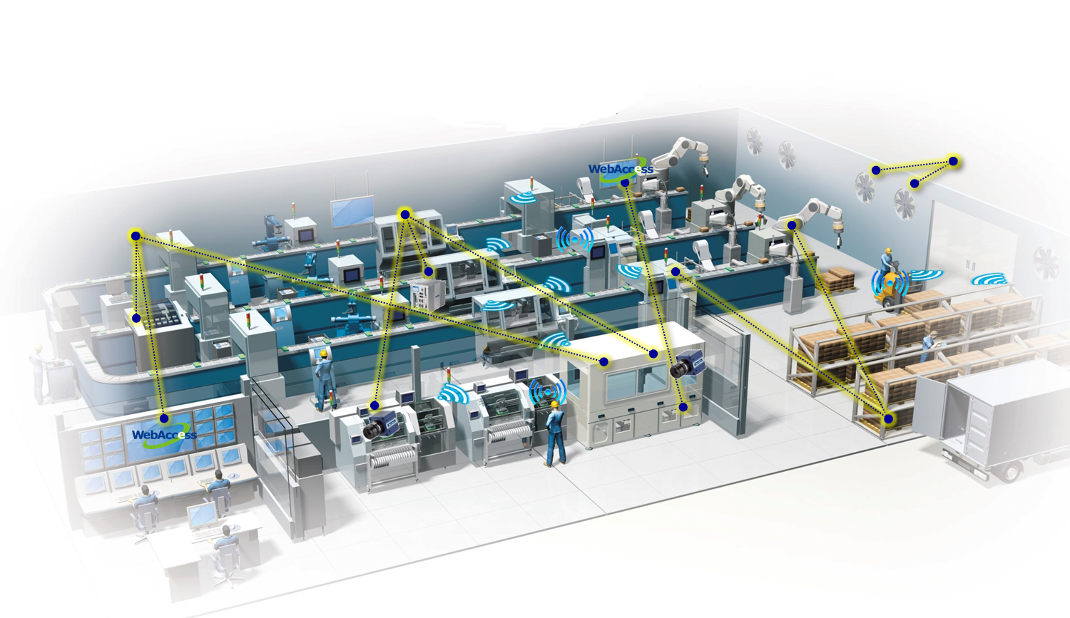 工厂自动化生产系统解决方案
